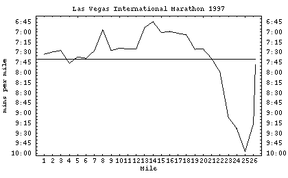 Las Vegas '97 Plot