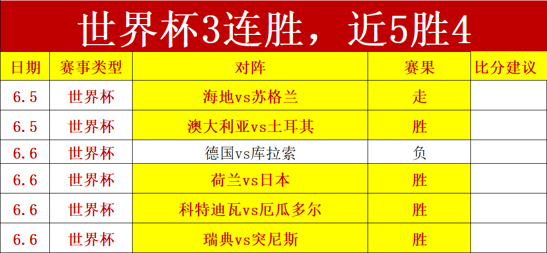 林加德突发,情况科林蒂,安官方,世界杯投注官网,世界杯投注优缺点分析,世界杯投注策略,世界杯竞猜,在线投注平台