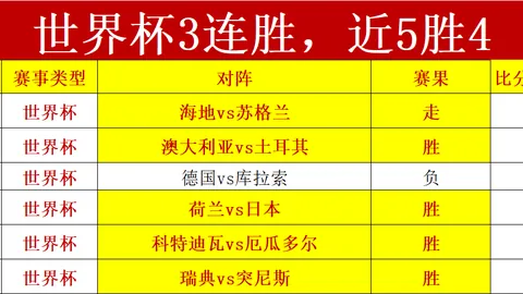 林加德突发情况科林蒂安官方世界杯投注优缺点分析：因家事缺席周六比赛，详情揭晓